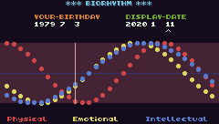 BIORHYTHM