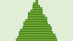 ANIMATION ( DANCING TREES )