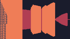 A RAYCASTER I MADE TODAY