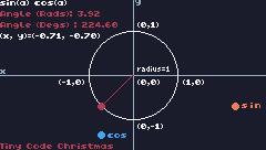 SIN AND COS VISUALIZER